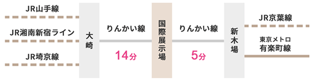 りんかい線 路線図