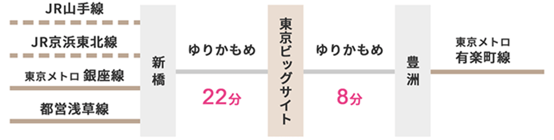 ゆりかもめ 路線図